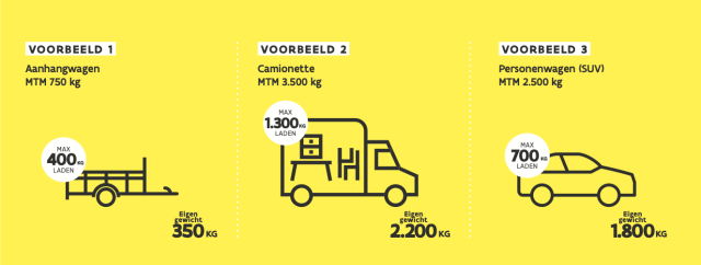 Voorbeelden MTM, Maximaal Toegelaten Massa Voertuigen